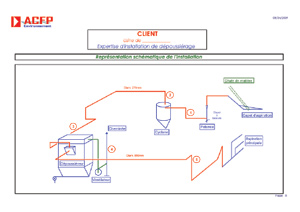 Plan d'expertise d'installation de dépoussiérage